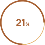 grafico circular com 21%